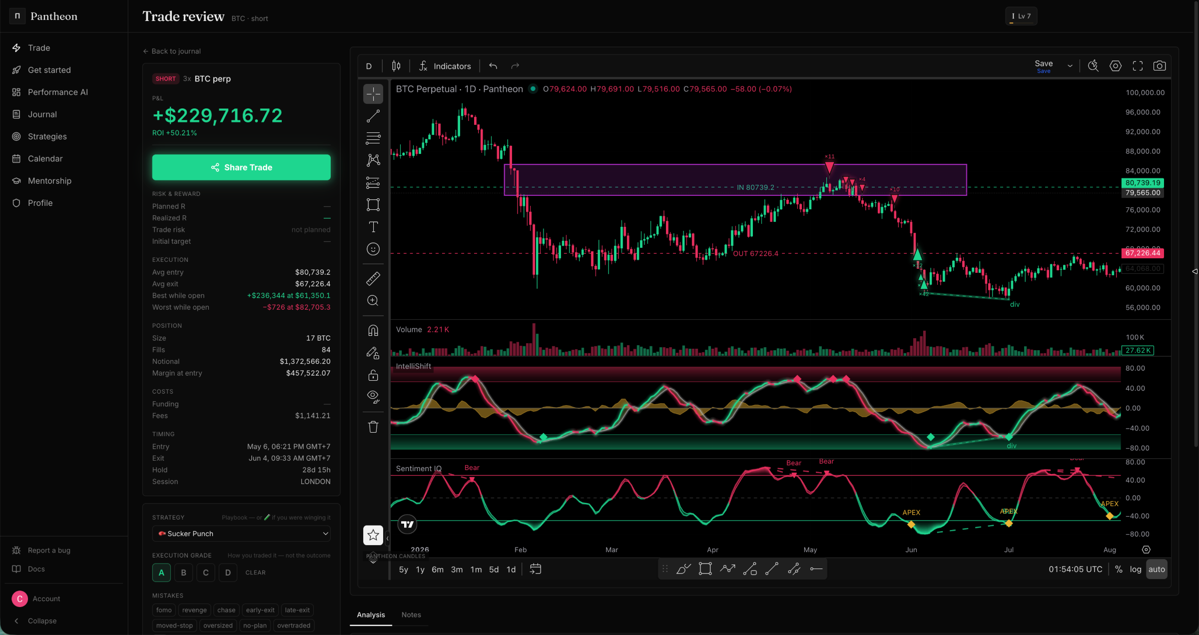 Trade review