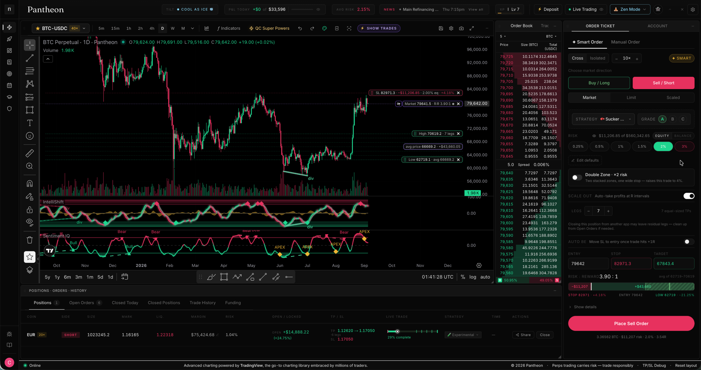 The Pantheon terminal — chart, order book and Smart Order ticket